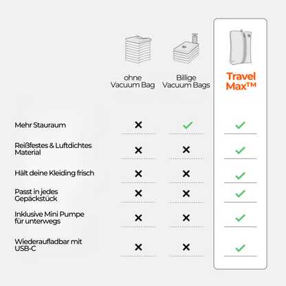 TravelMax™ Vacuum Set